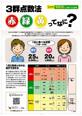 ３群点数法ポスター